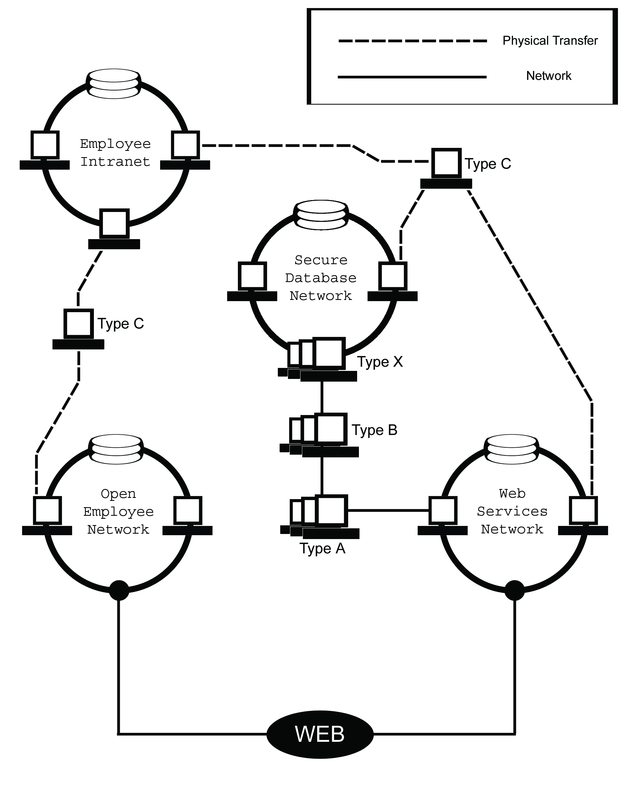 File Null Expanding Architecture Networking Jpg Wikimedia Commons