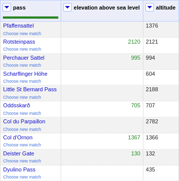 Second state of the table, as part of a tutorial on conditional Wikidata uplods in OpenRefine