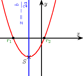 Parabola a pos delta pos.png