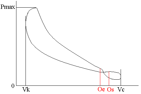 File:Real two stroke diagram.gif