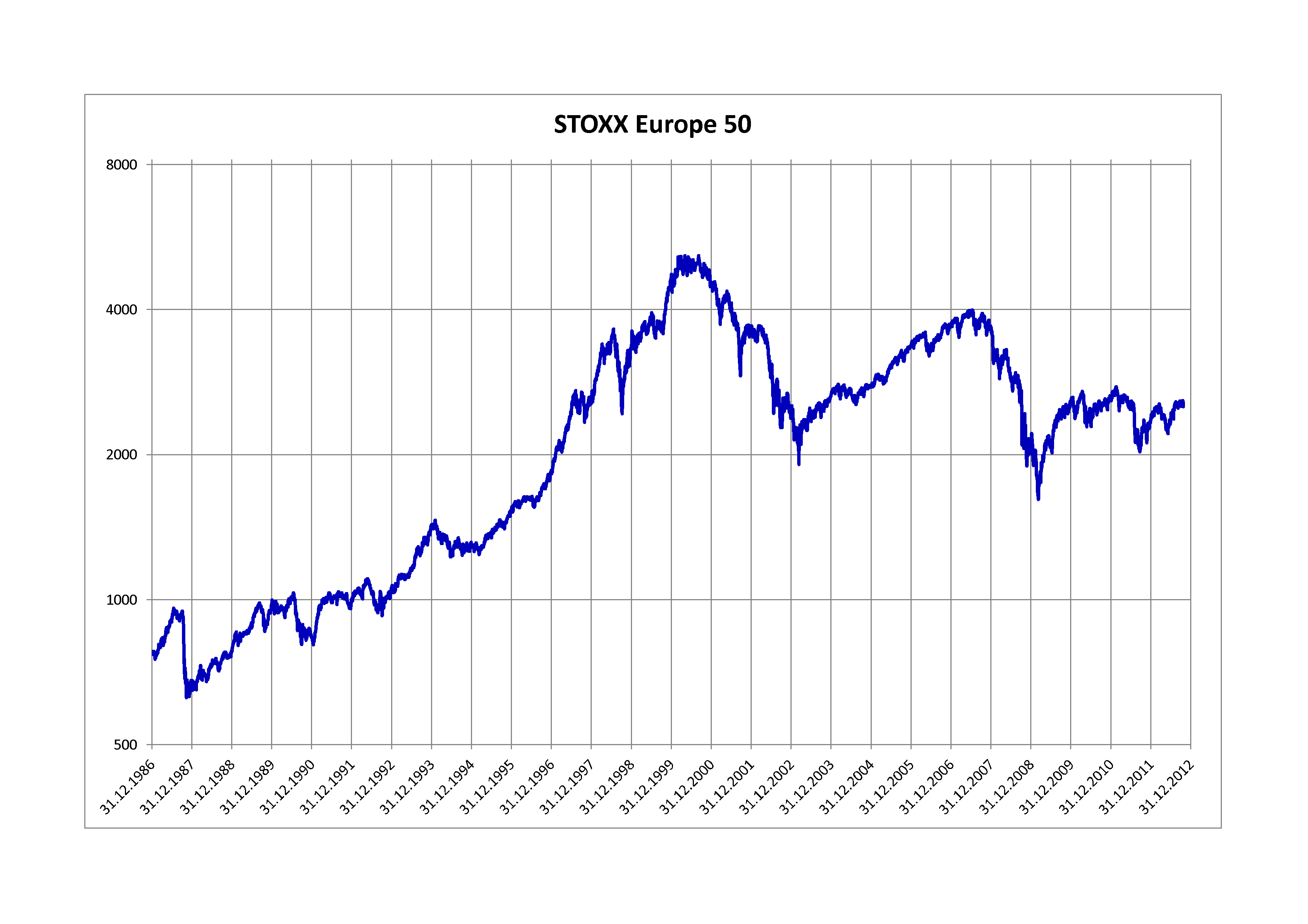 Greece Stock Market Index Chart