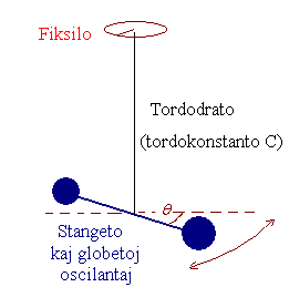 File:Tordopendolo.GIF