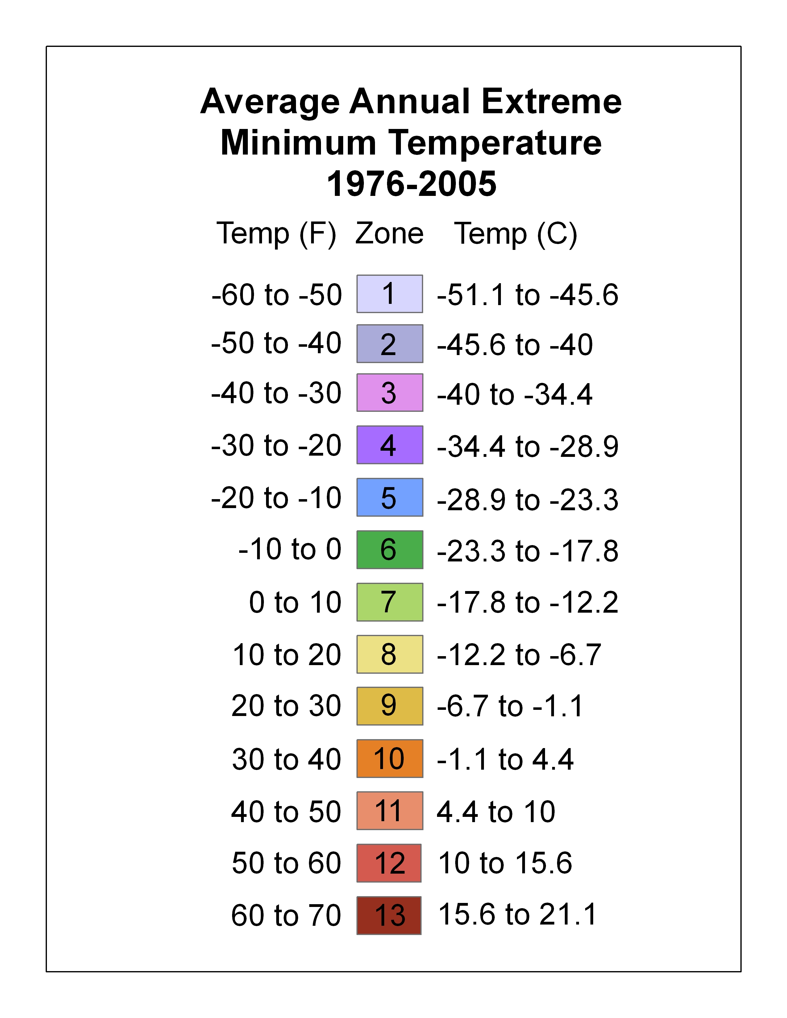 Planting Zone Chart