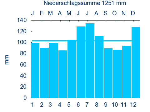 File:BODENMAIS AKKST nieder.png