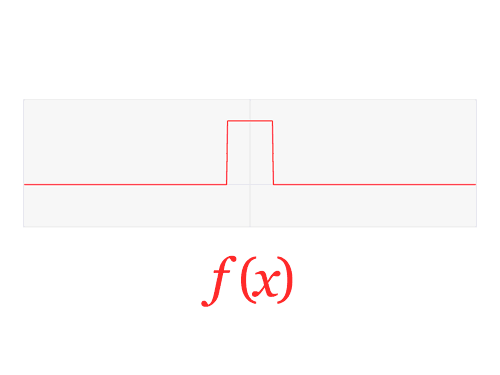 Continuous Fourier transform of rect and sinc functions