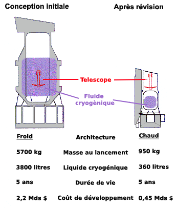 File:Cryo architecture of SIRTF-fr.png