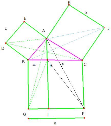 File:Demonstração do Teorema de Pitágoras por área 2.png