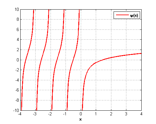 File:Digamma function plot.png