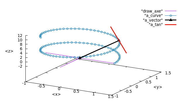 File:Draw the tangent of a vectoriel function in 3d 01.png