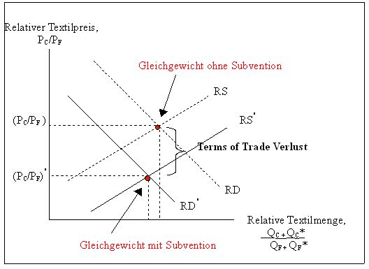 Effets d'une subvention à l'exportation.jpg