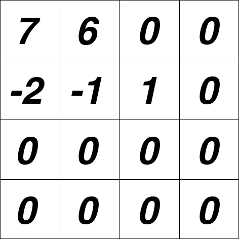 File:Ejemplo de coeficientes de un bloque de luminancia transformado 4x4.png