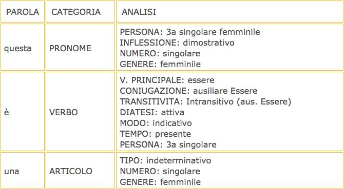 Las categorias gramaticales