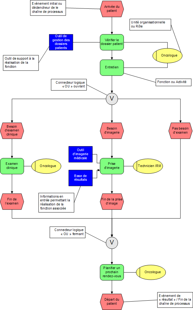 exemple de cv infirmiere en psychiatrie   7