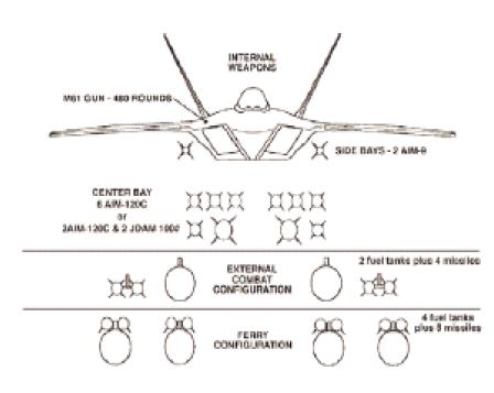 File:F-22 Raptor weapons.jpg