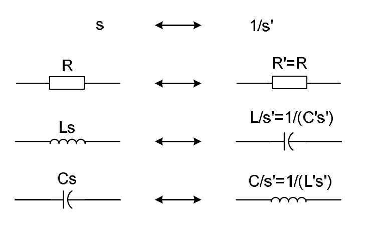 File:Filter transformation TP HP.PNG