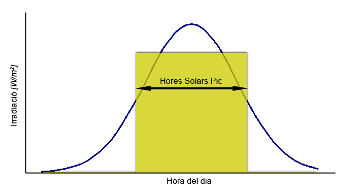 File:Hores solars pic.png