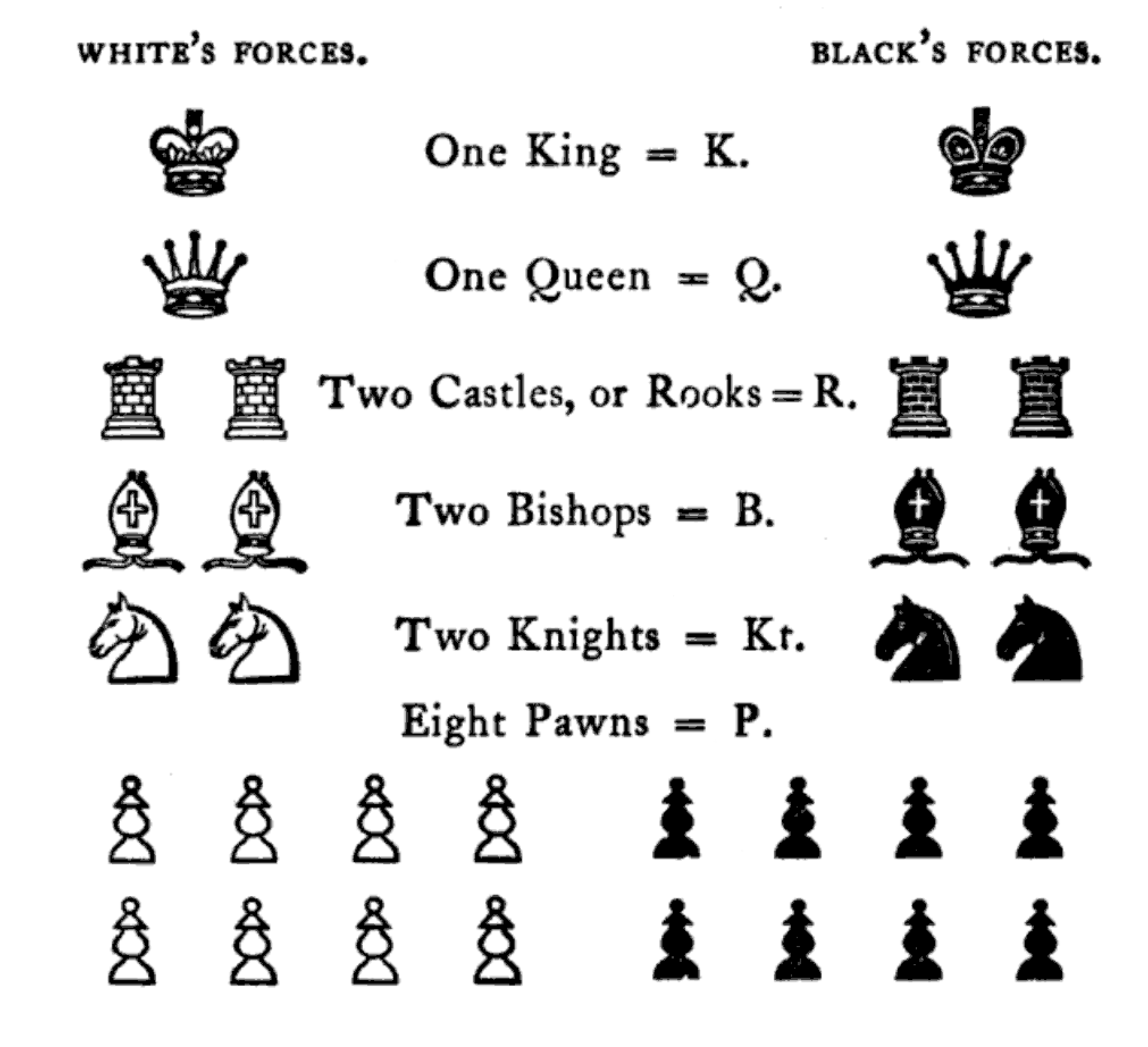 Chess Games