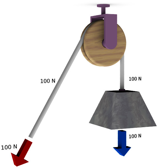 File:Polea-simple-fija.jpg