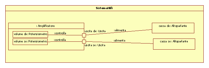 Diagrama UML 2.0