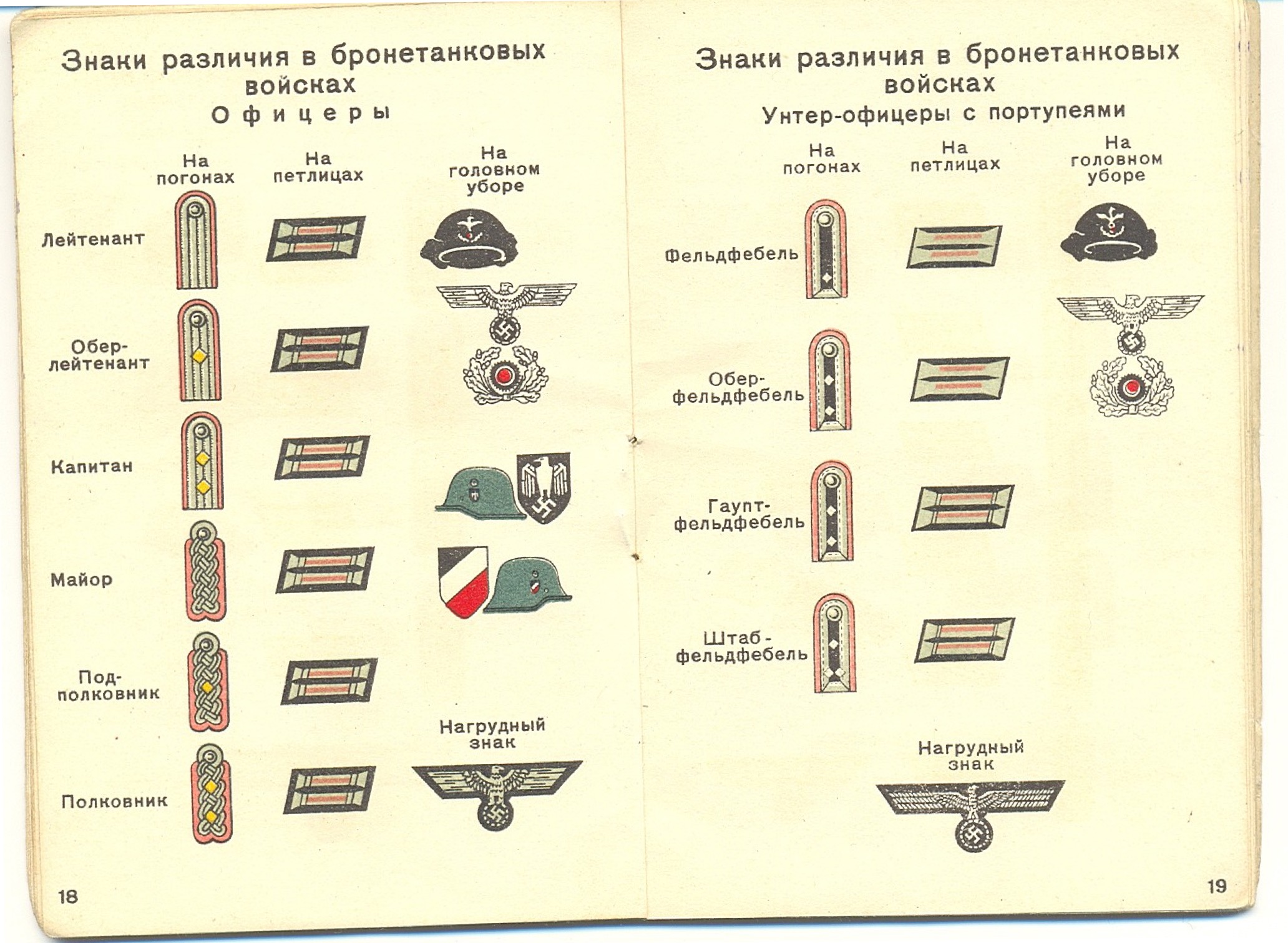 Какой знак различия. Знаки различия армии вермахта в 1941. Знаки различия вермахта в 1941-1945 солдат. Знаки различия советских солдат 1941 года. Знаки различия германской армии.