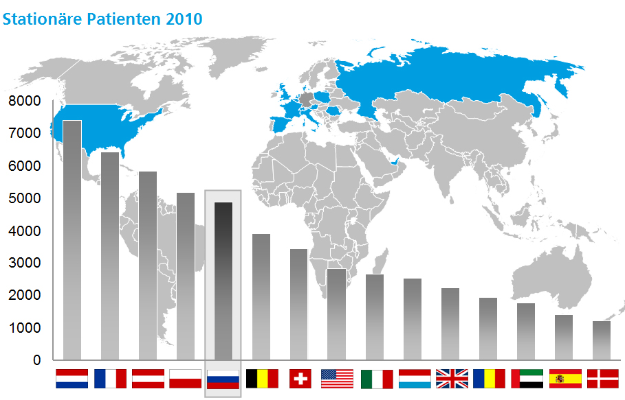 Deutschland Charts 2010