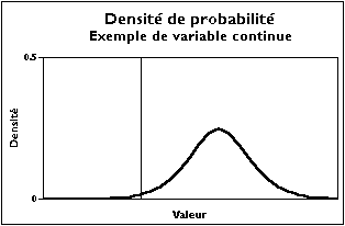 Densité de probabilité variable continue.png