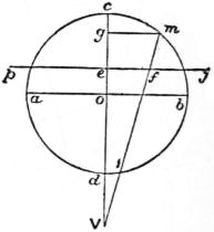 File:EB1911 - Map Projections- Fig. 10.jpg