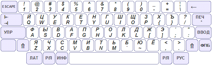 Раскладка русскими буквами. Клавиатура компьютера раскладка русско-английская. Компьютерная клавиатура раскладка русская и английская. Раскладка клавиатуры русско-английская схема. Английская раскладка клавиатуры с русскими.