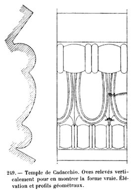 Kardaki Temple column capital geometric profile and elevation detail: Projection of the capital oval onto a plane perpendicular to the oval's radius of curvature, showing its true extent. Kardaki Temple column geometric detail.jpg