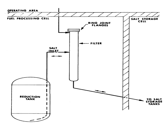 File:MSRE Salt Filtration Systems 1.png