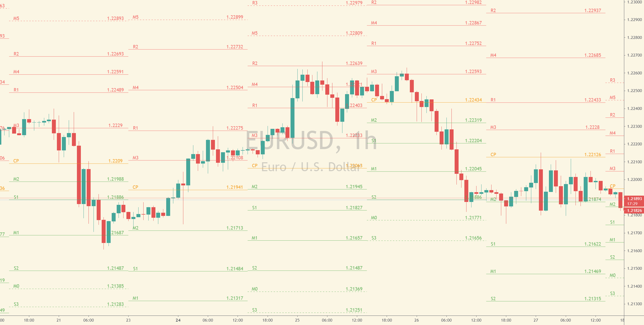 Timing the Cup and Handle Pattern Using the Trix Indicator