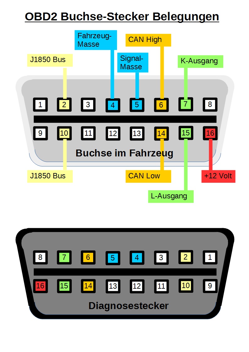 Diagnose Adapter OBD1 Scania 16Pin auf OBD2 Standard 16Pin für DAF-Fahrzeuge 