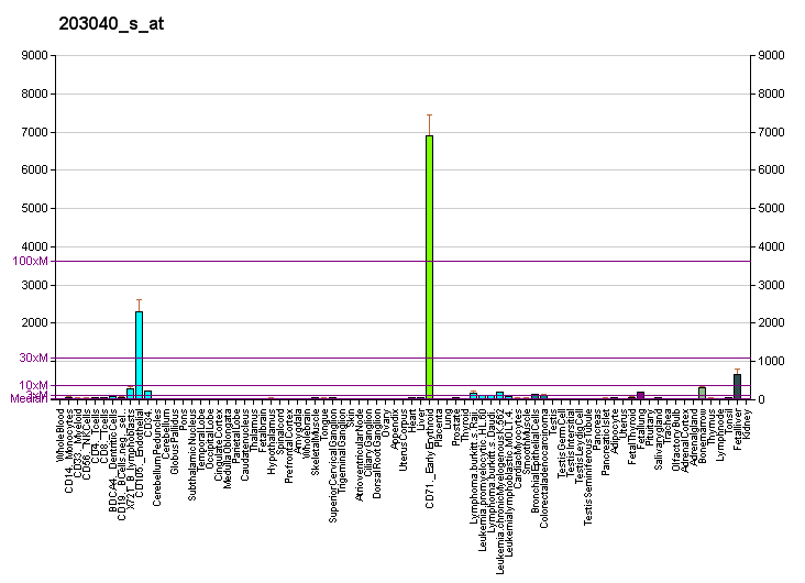 File:PBB GE HMBS 203040 s at fs.png