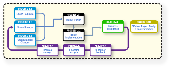 Example of a basic HPM System Diagram Simple HPM System Diagram.png