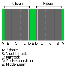 File:Snelweg.gif