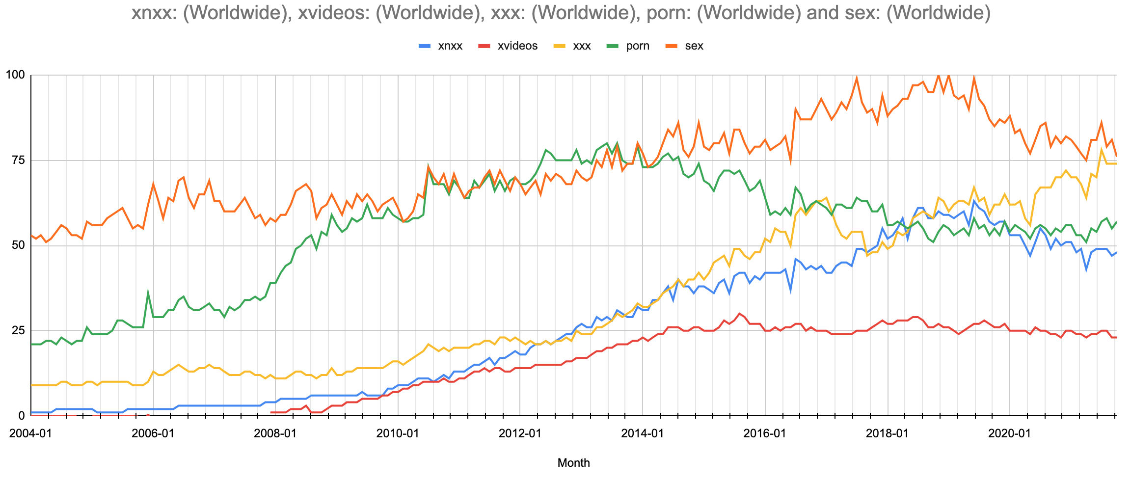 Wayback machine pornhub