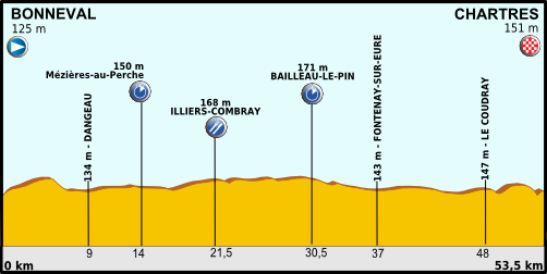 File:Tour de France 2012 - Etappe 19.png