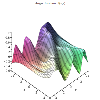 File:Anger function 3d.png