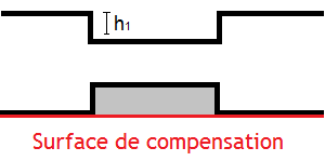 File:Bassin sédimentaire dans le modèle de Airy, avec surface de compensation.png