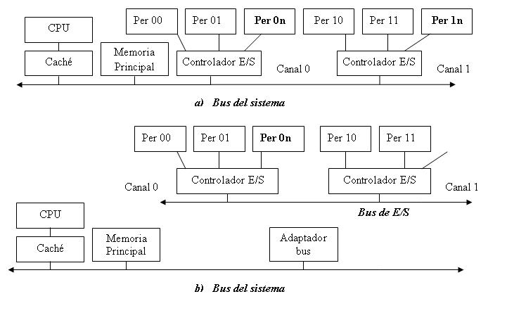 File:Bus del sistema 2.JPG