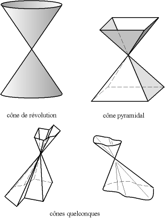 Kuželová geometrie.png