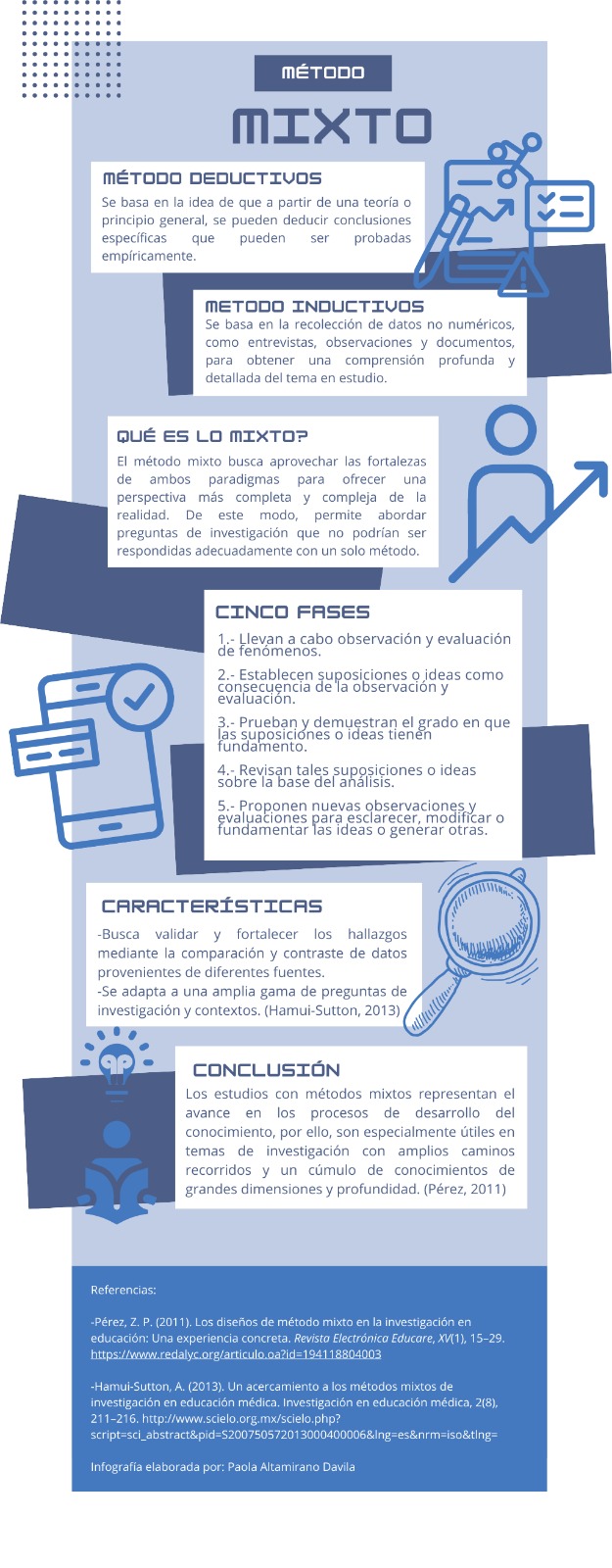 Infografía Método Mixto