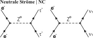 File:NeutraleStroeme.png