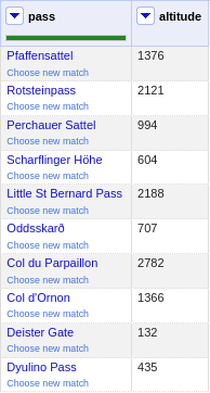 Ursprüngliche Tabelle, Teil einer Anleitung für das bedingte Hochladen nach Wikidata über OpenRefine