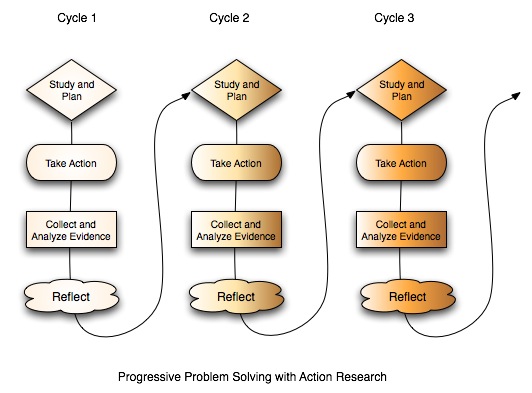 Attribution academic research papers