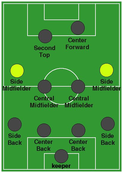 File:SideMidfielder.jpg