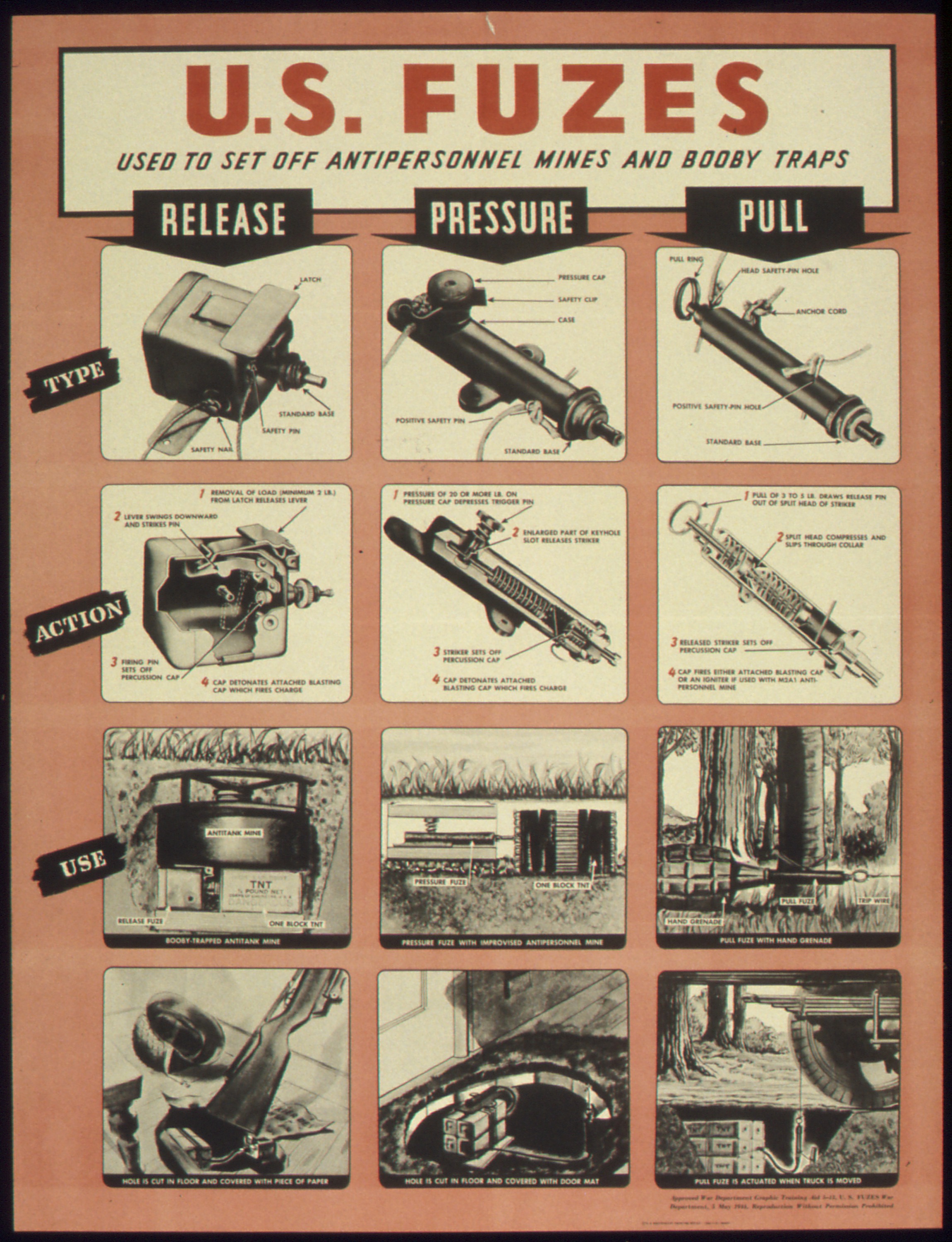 File:U.S. FUSES - USED TO SET OFF ANTIPERSONNEL MINES AND BOOBY