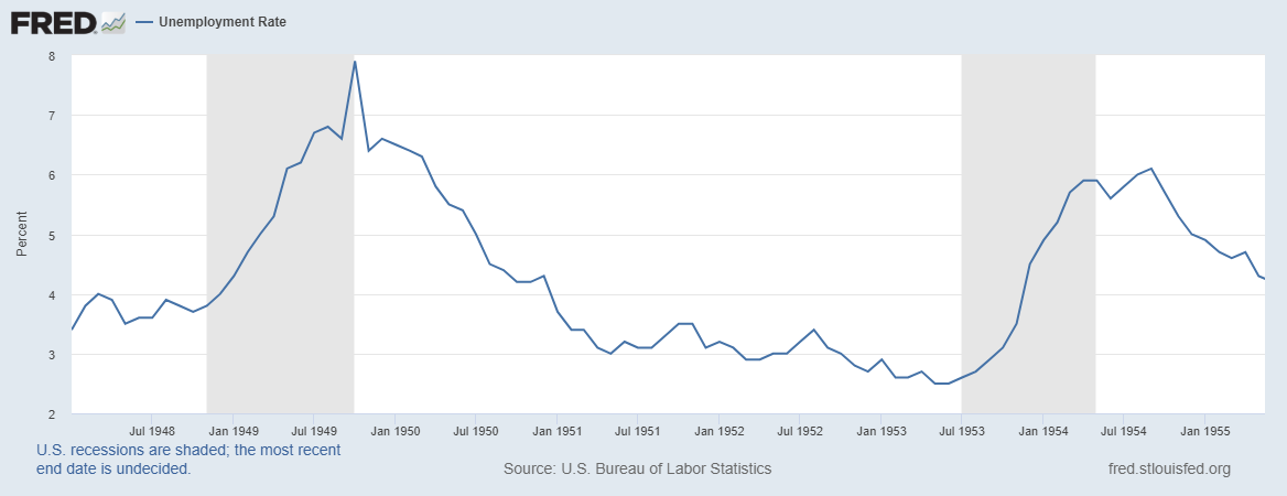 Unemployment - Wikipedia