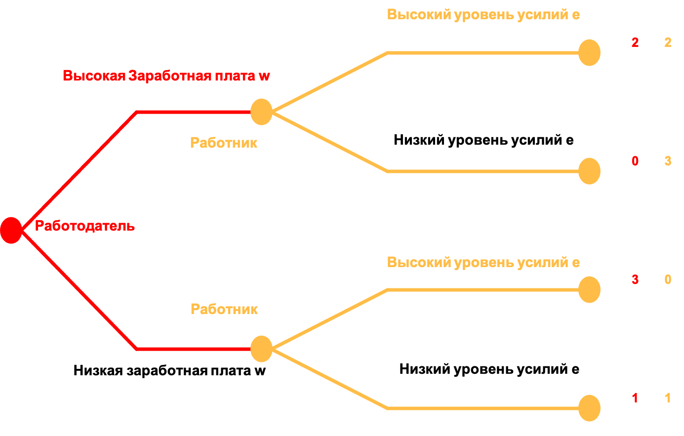 Файл:Игра Дарообмен.png — Википедия