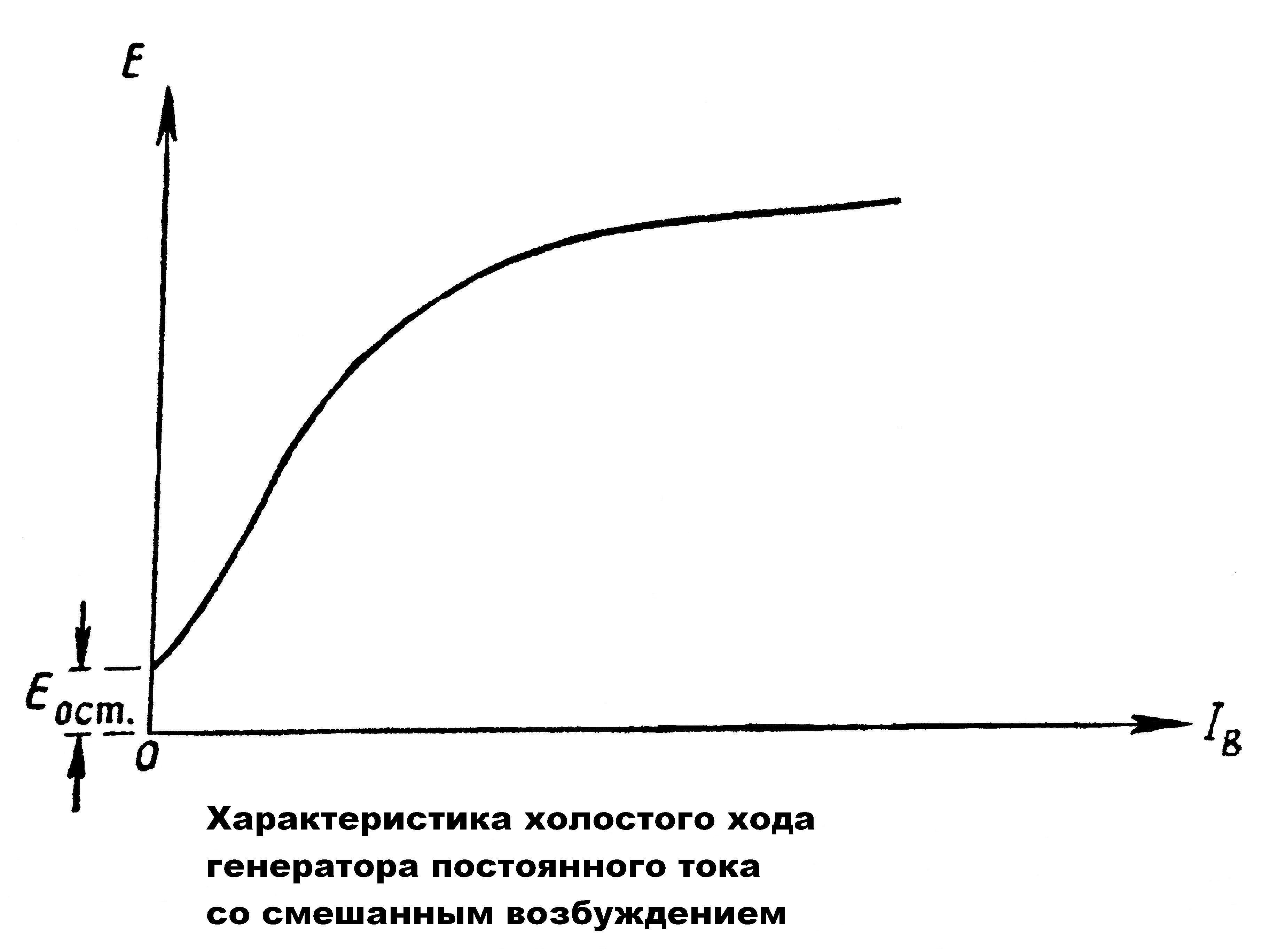 Генератор постоянного тока — Википедия (с комментариями)